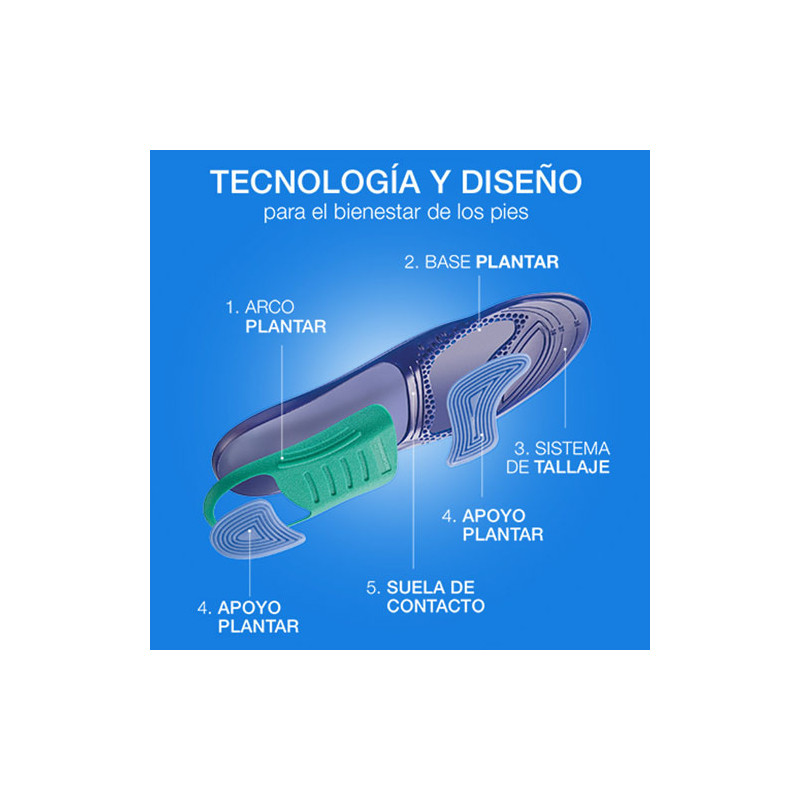 Farmalastic Feet Day Plantillas Actividad Diaria Talla M