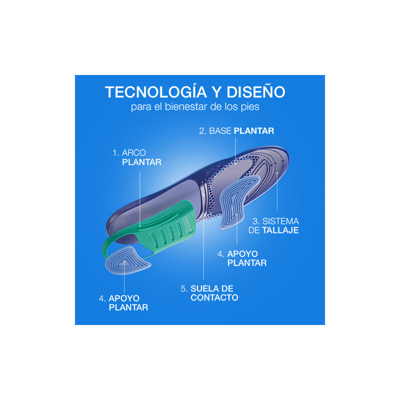 Farmalastic Feet Day Plantillas Actividad Diaria Talla L
