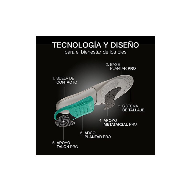 Farmalastic Feet Pro Plantillas Actividad Intensiva Talla M