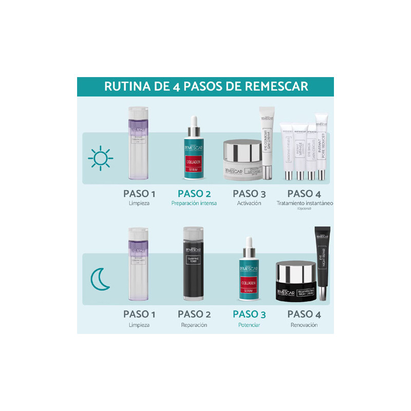 Remescar Collagen Serum 30ml
