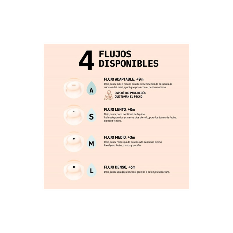 Suavinex Zero Zero Biberon Anticolico F-Adaptab 0m+ Medio 180ml