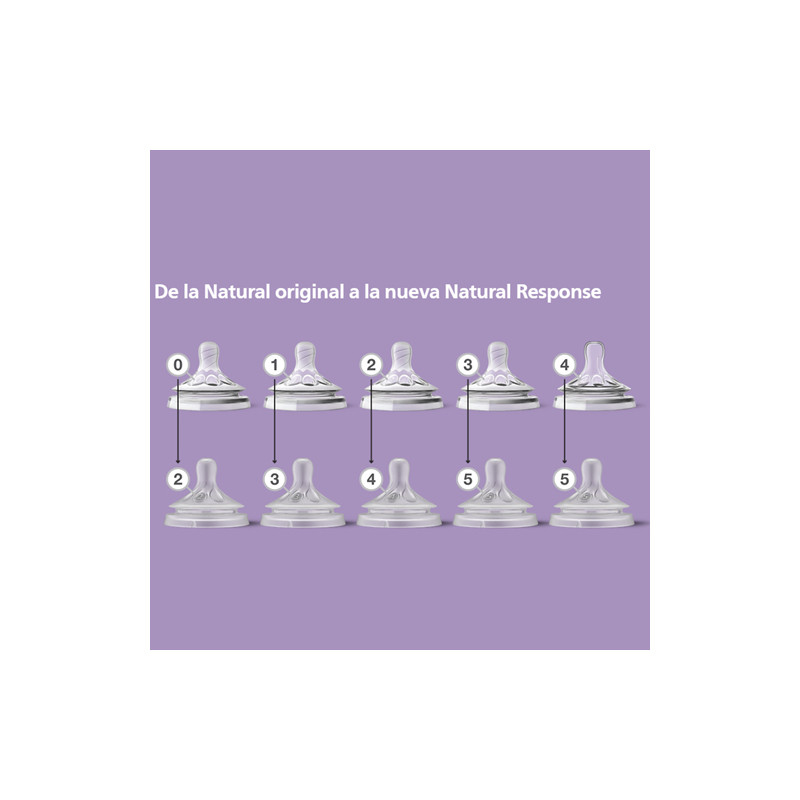 Avent Biberon Natural Response Cristal 1m+ 240ml