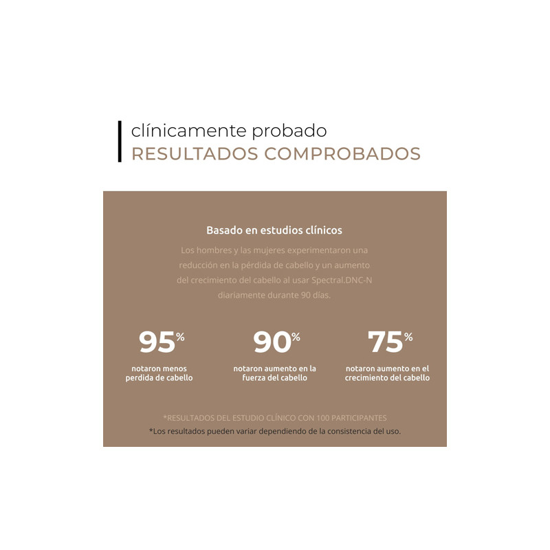 DS Laboratories Spectral DNC-N Tratamiento Anticaida 60ml