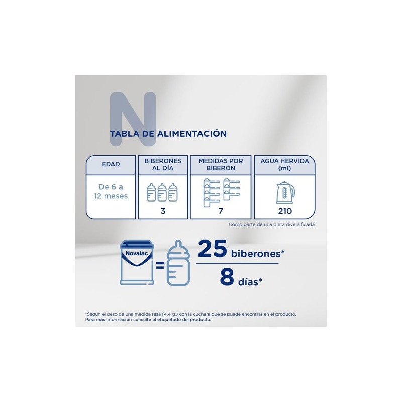 Novalac 2 800gr - Farmacia en Casa Online