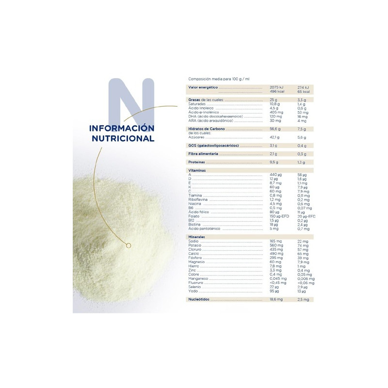 Novalac 2 800gr - Farmacia en Casa Online