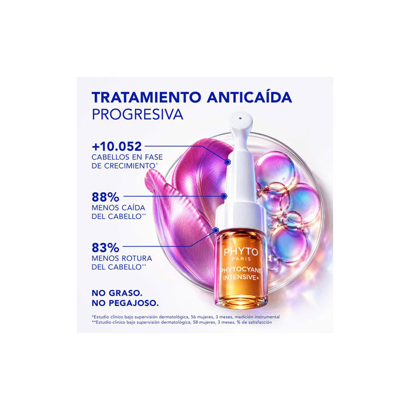 Phytocyane Intensive + Anticaida Progresiva Mujer 12Amp - Farmacia en Casa Online