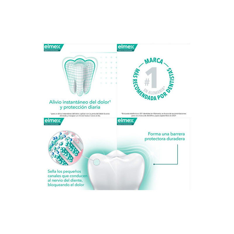 Elmex Sensitive Professional Pasta Dental Dientes Sensibles 75ml