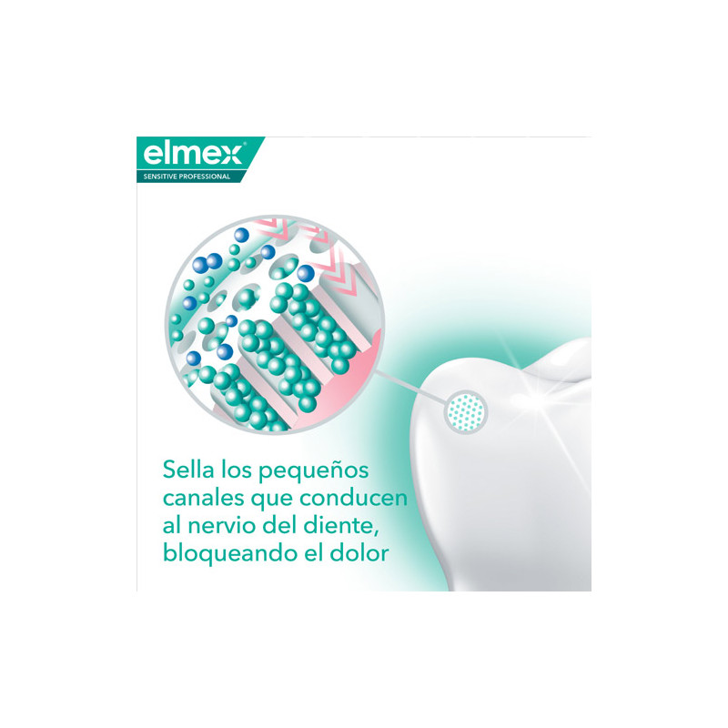 Elmex Sensitive Professional Pasta Dental Dientes Sensibles 75ml