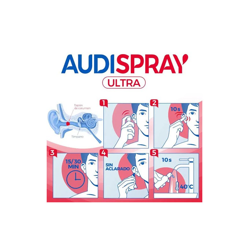 Audispray Ultra Tapones de Cerumen 3 Años+ 20ml