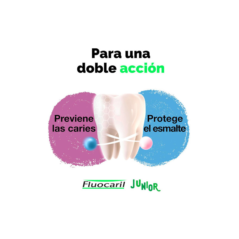Fluocaril Junior 6-12 Años Gel Sabor Chicle 75ml