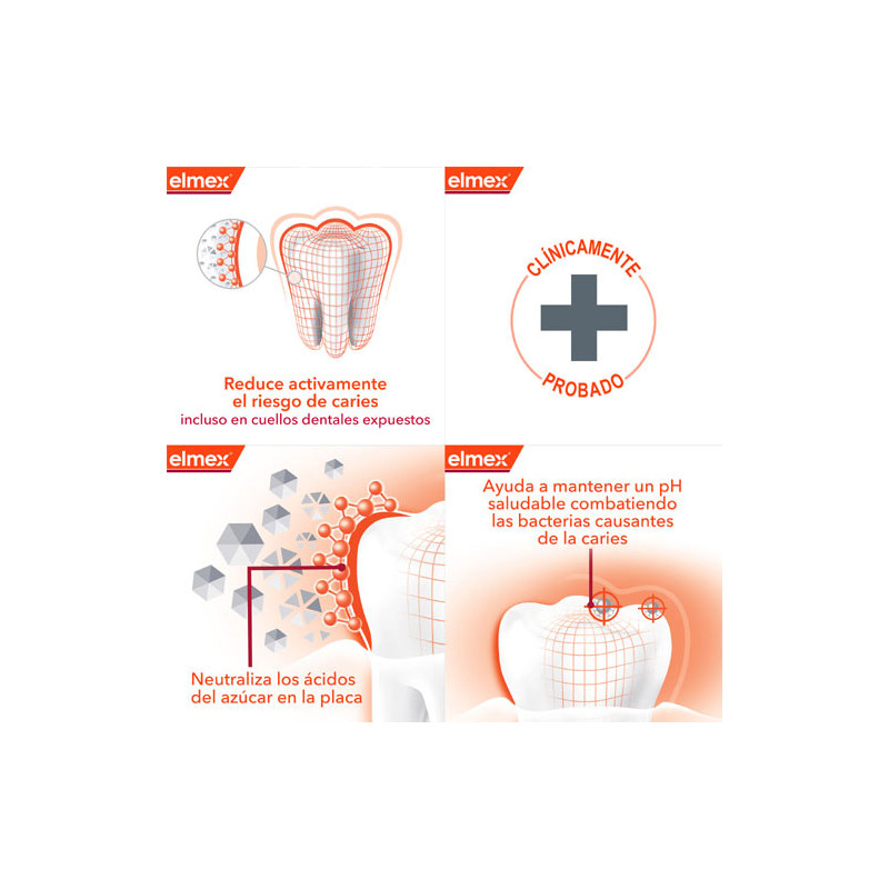 Elmex Pasta Dental Anticaries 75ml