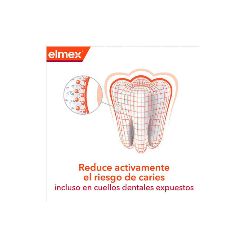 Elmex Pasta Dental Anticaries 75ml