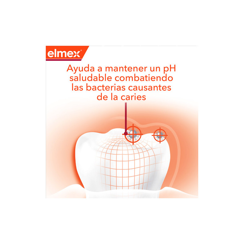 Elmex Pasta Dental Anticaries 75ml