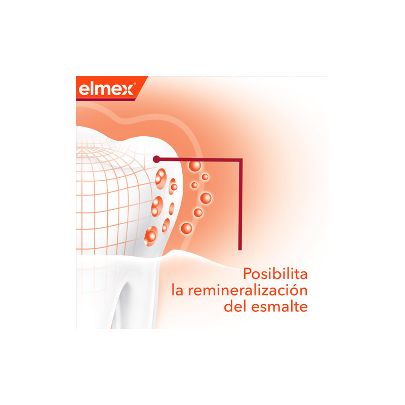 Elmex Pasta Dental Anticaries 75ml