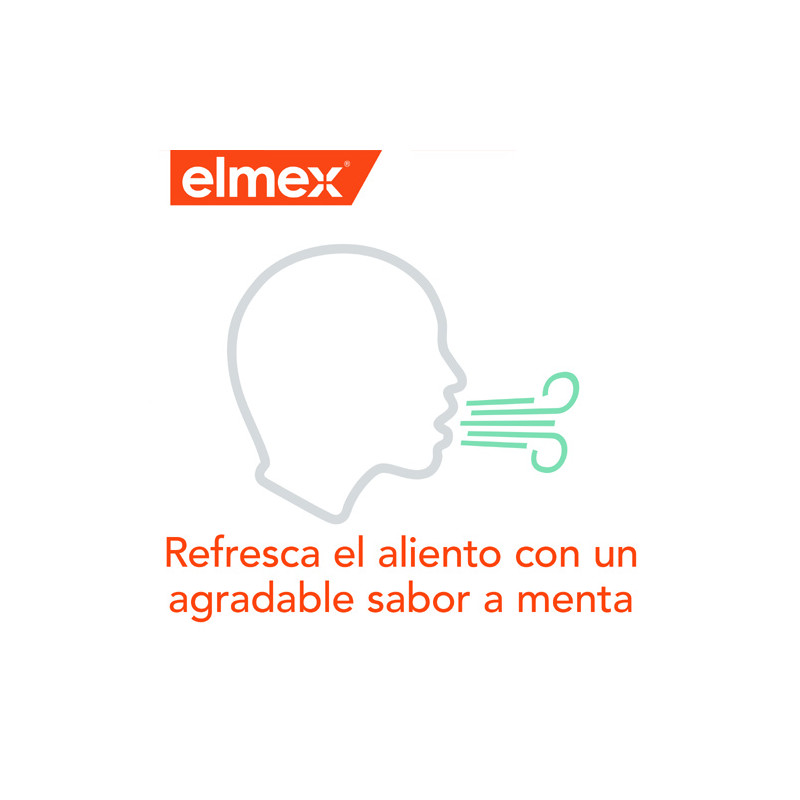 Elmex Colutorio Anticaries 400ml