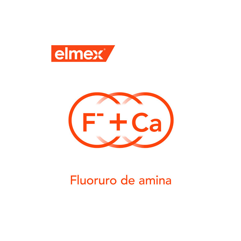 Elmex Colutorio Anticaries 400ml