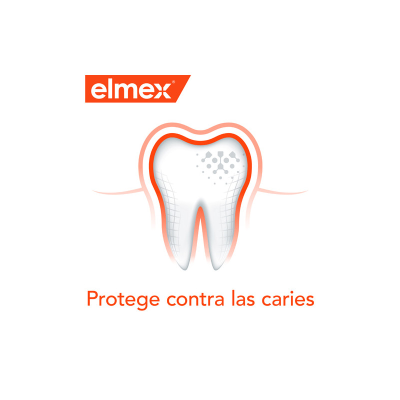 Elmex Colutorio Anticaries 400ml
