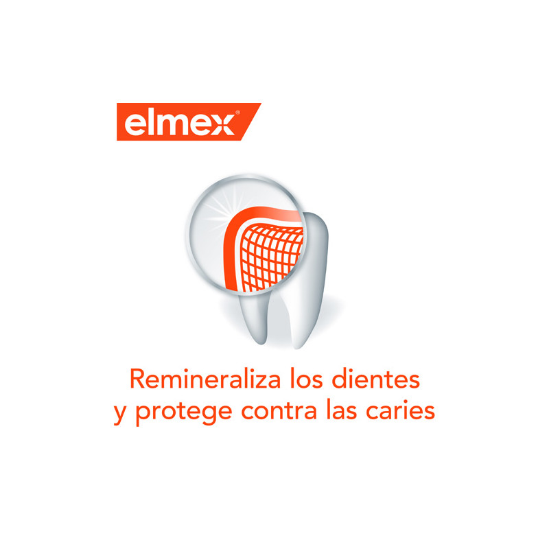 Elmex Colutorio Anticaries 400ml