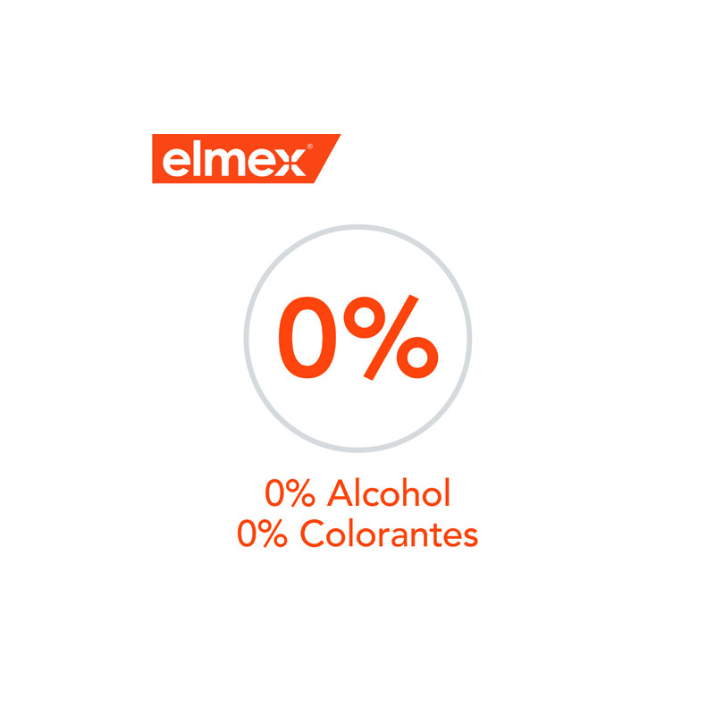 Elmex Colutorio Anticaries 400ml