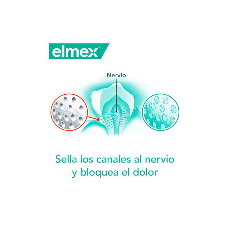 Elmex Sensitive Professional Colutorio Dientes Sensibles 400ml