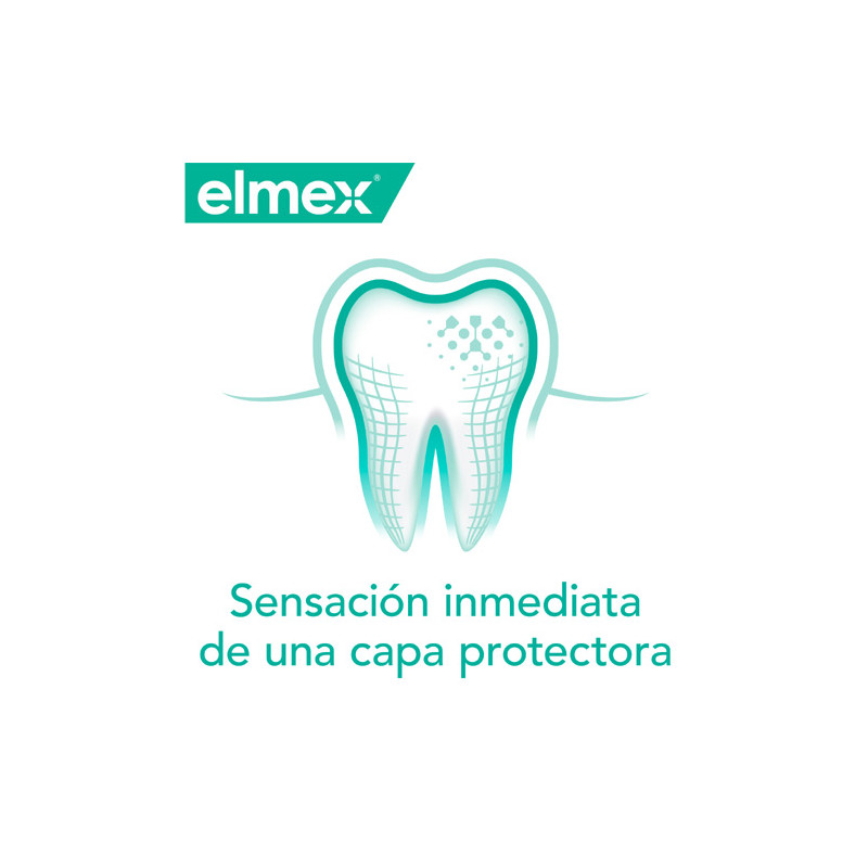 Elmex Sensitive Professional Colutorio Dientes Sensibles 400ml