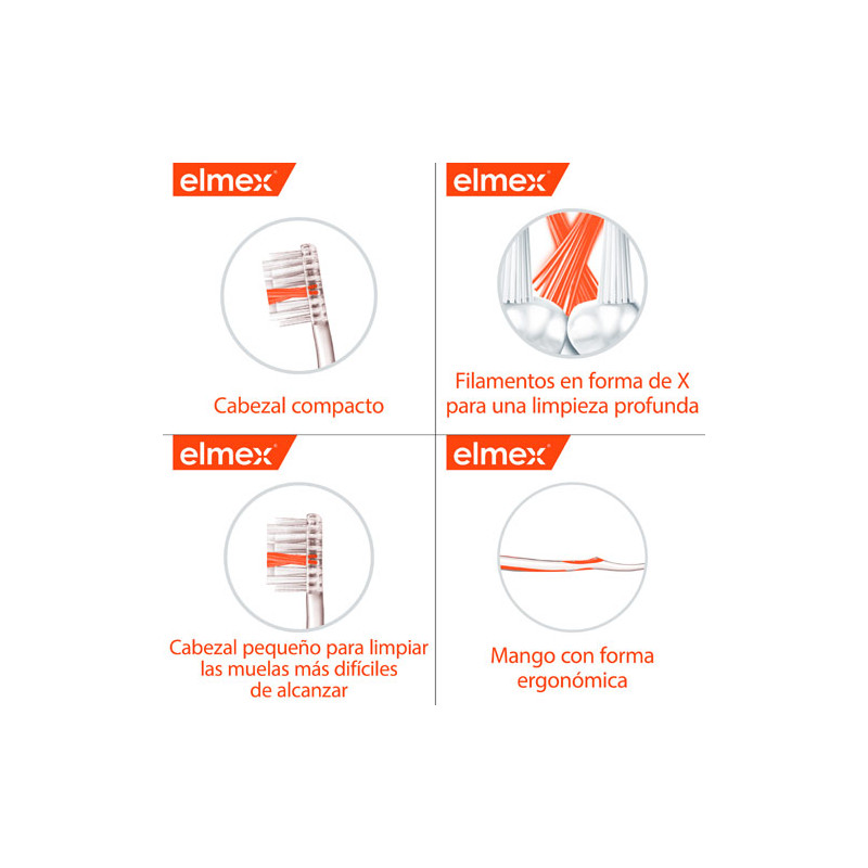 Elmex Inter X Cepillo Dental Medio Anticaries 1Ud